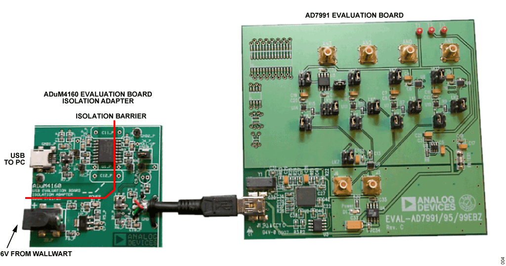 図4. ADuM4160 USB 評価用ボードをAD7991 評価用ボードのUSB ポートに接続した写真
