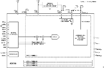 図1. 修正電源供給方式による電流および電圧出力DAC(簡略化回路図:接続の一部およびデカップリングは非表示)