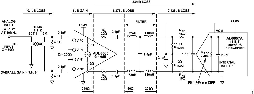Figure 1. Single Channel of Quad IF Receiver Front End (Simplified Schematic: All Connections and Decoupling Not Shown) Gains, Losses, and Signal Levels Measured Values at 10 MHz.
