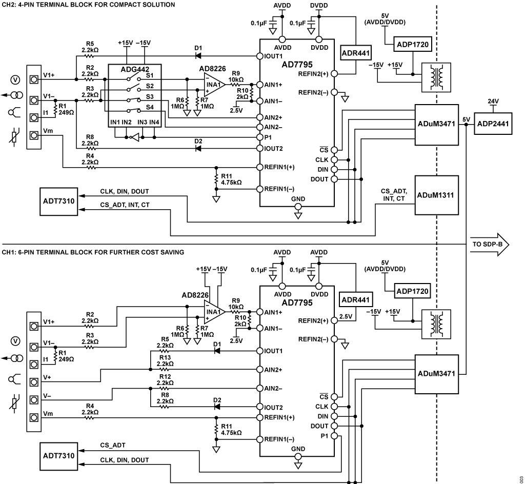 図1. 機能ブロック図(簡略図:接続の一部およびデカップリングは非表示)