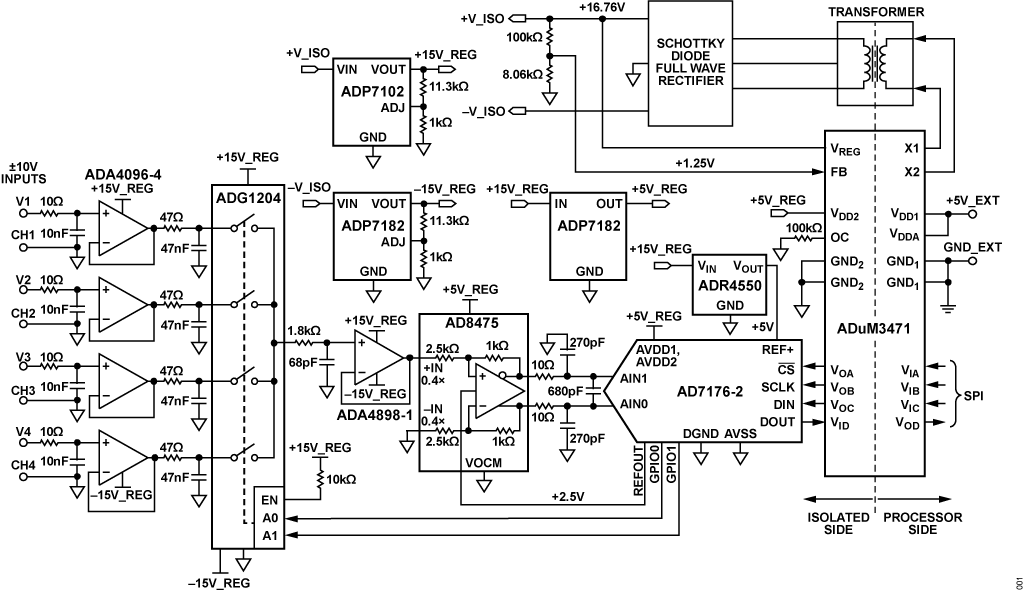 図1. 4 チャンネルのデータ・アクイジション・システムの機能ブロック図（簡略図：接続の一部およびデカップリングは非表示）