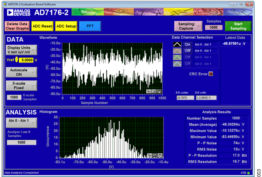 図3. .42kSPS スイッチングでのノイズおよび分解能