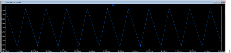 図5. インダクタのリップル電流(VIN = 72V)