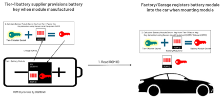 Figure 5. Derived secret computation.