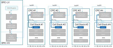 Figure 9. Wired battery management system.