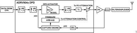 Figure 1. CLGC Simplified Block Diagram.