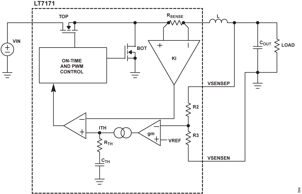 図4. LT7171 の制御ループのブロック図