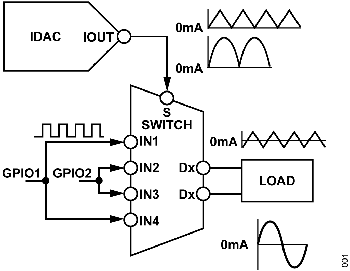 図1. システムの接続図