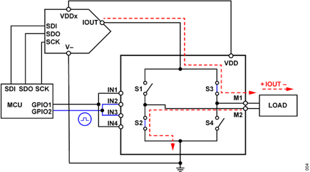 Figure 4. Positive Current Flow
