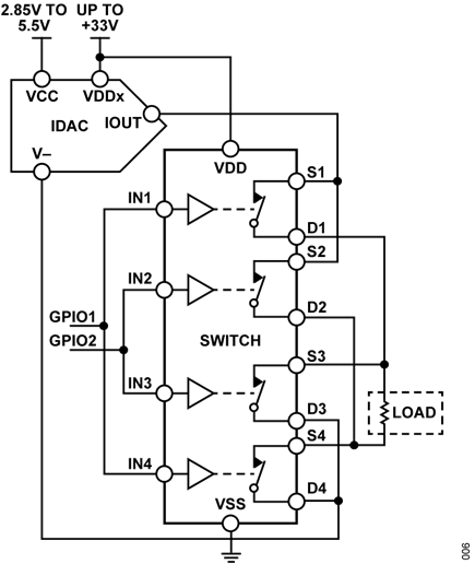 Figure 6. Unipolar Supply