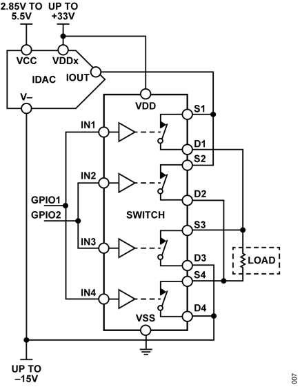 Figure 7. Bipolar Supply