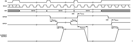 Figure 10. Timing Diagram