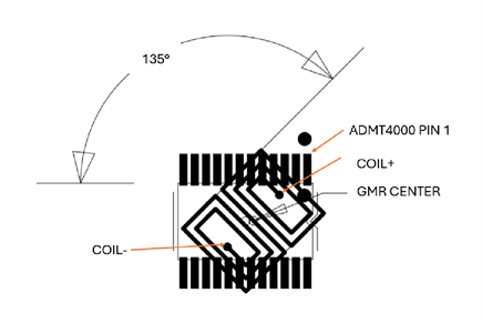 Figure 1. Position of the Embedded Reset Coil and the ADMT4000