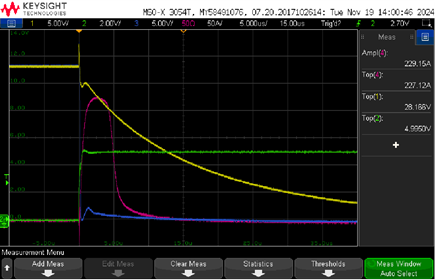 Figure 2. Typical Reset Pulse, Yellow: Voltage at Drain Terminal of Q1, Green: Voltage at the Gate of Q1, Blue: Voltage at the Source Terminal of Q1, Magenta: Current Pulse Through the Coil L2