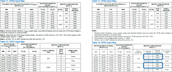 図3. MAX96717(左)およびMAX96793(右)の設定ピンの比較