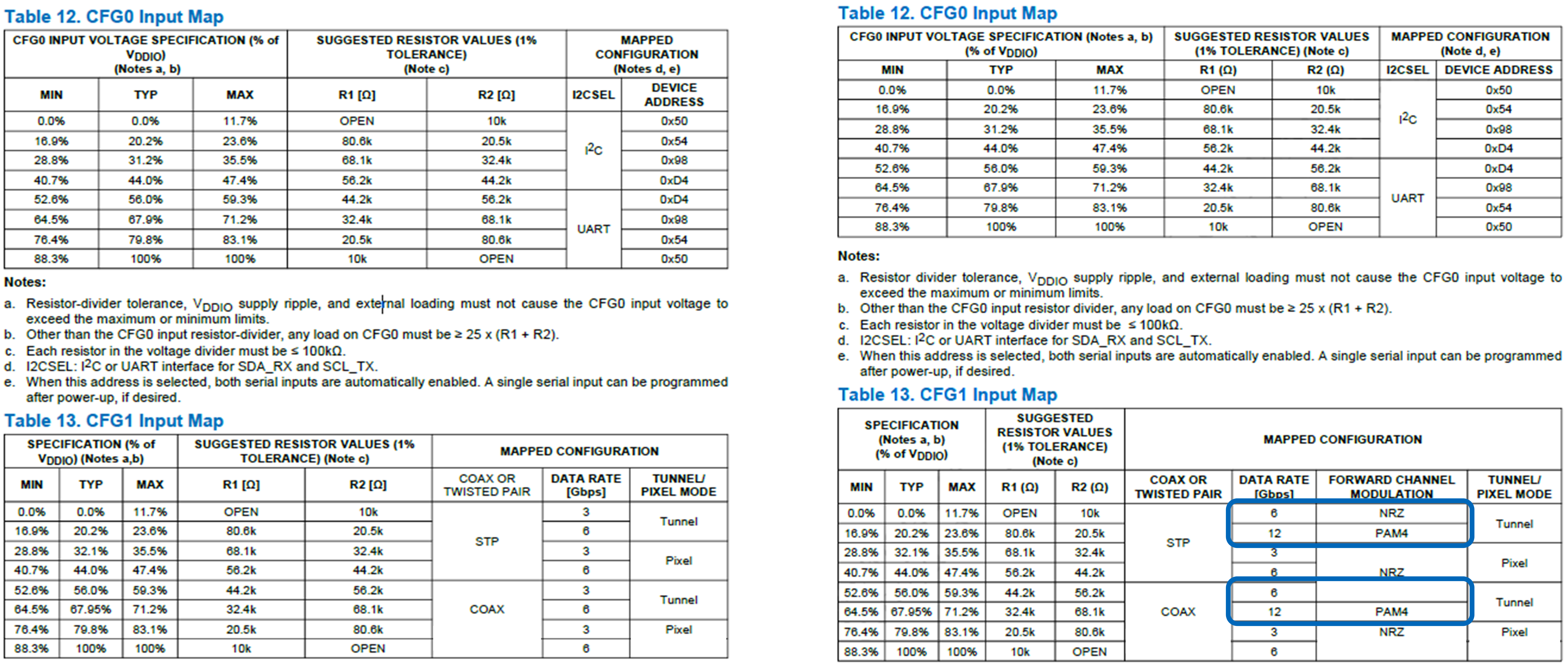 図4. MAX96716A（左）およびMAX96792A（右）の設定ピンの比較