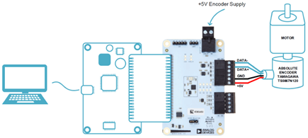 Figure 1. TMC8100-EVAL-KIT connection with Tamagawa T-Format absolute encoder