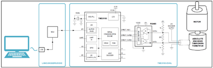 Figure 2. Core hardware components and connections