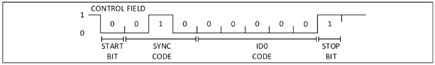 Figure 4. Control field/CF format