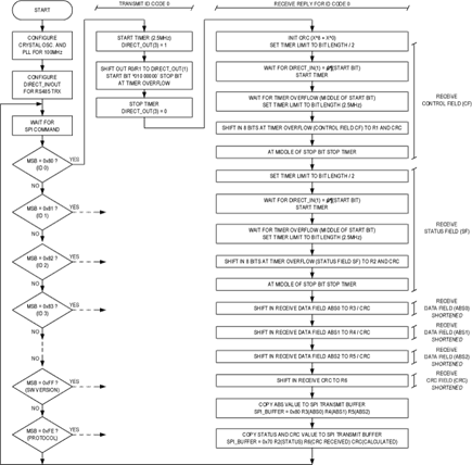 Figure 7. Firmware implementation overview