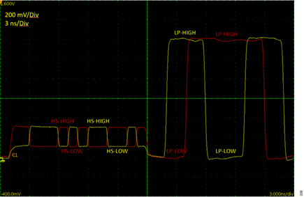 Figure 6. D-PHY Scope Plot, 1Gbps