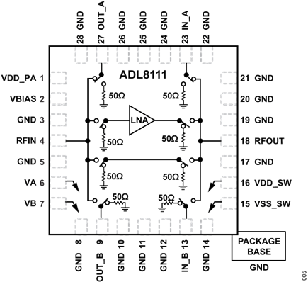 Figure 5. Typical Devices from Analog Devices LNA Portfolio, ADL8111