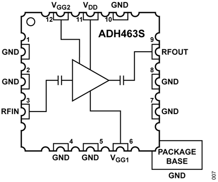 Figure 7. Typical Devices from Analog Devices LNA Portfolio, ADH463S