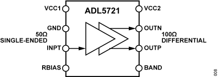 Figure 8. Typical Devices from Analog Devices LNA Portfolio, ADL5721