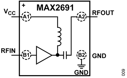 Figure 9. Typical Devices from Analog Devices LNA Portfolio, MAX2691