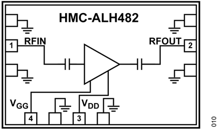 Figure 10. Typical Devices from Analog Devices LNA Portfolio, HMC-ALH482