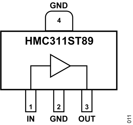 Figure 11. Typical Devices from Analog Devices LNA Portfolio, HMC311ST89
