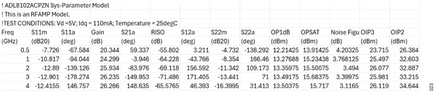 Figure 23. Typical Sys-Parameter Data Set for ADL8102, 1GHz to 22GHz LNA