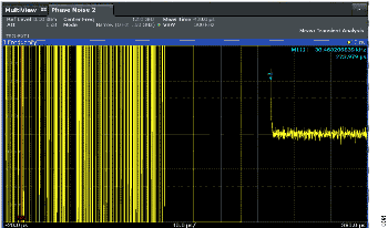 図8. 自動キャリブレーション時の11GHz から12GHz へのロック