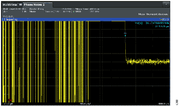 図10. 自動キャリブレーション時の12GHz から15GHz へのロック