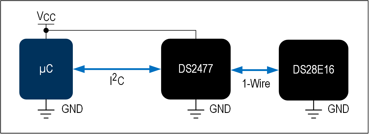 図4. コプロセッサの使用によるセキュリティ強化