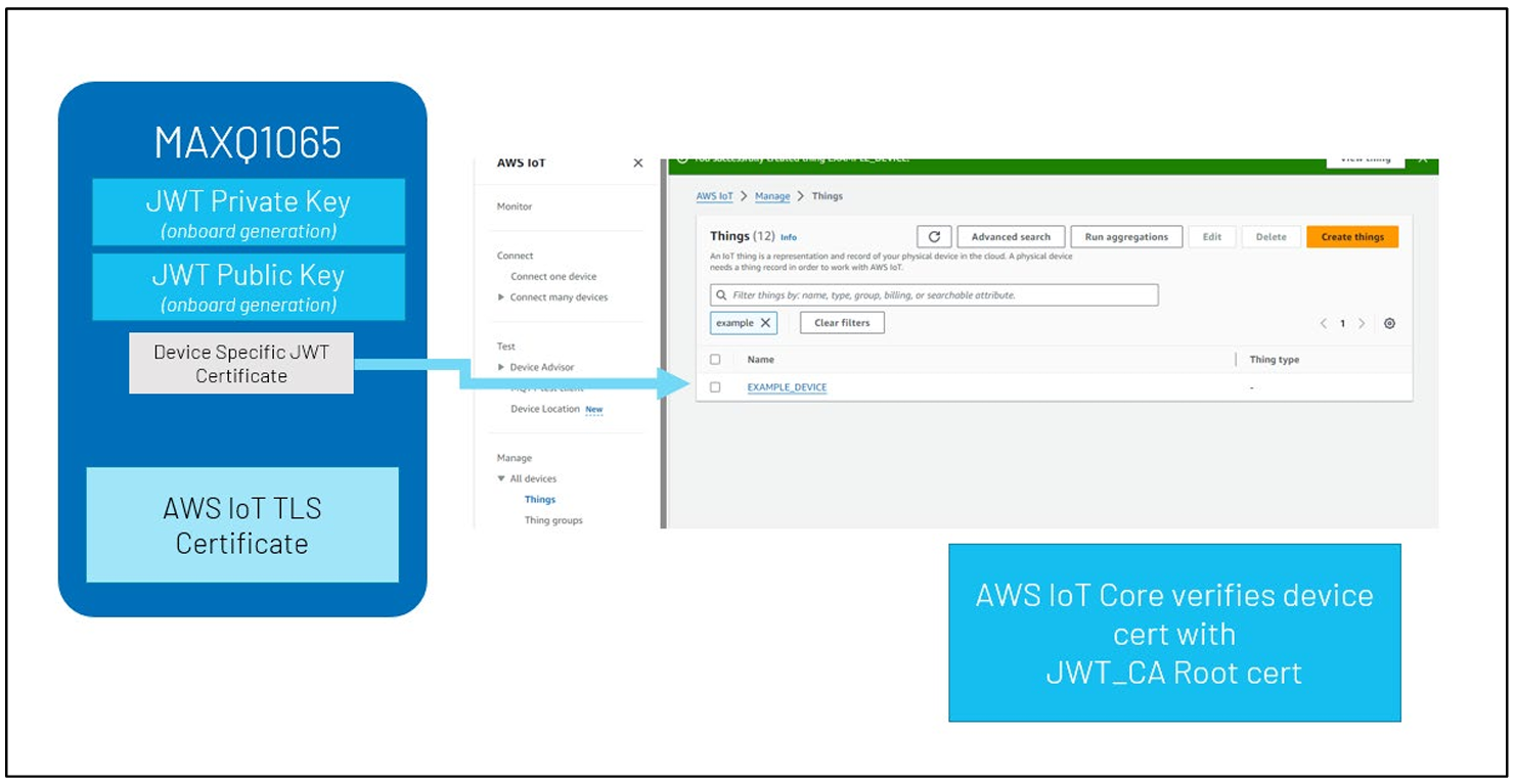 図13. AWS IoT Core にデバイスを登録
