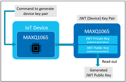 Figure 9. Generate Public Key
