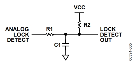 図5. R1、R2、C1によるアナログ・ロック検出のオフチップ・フィルタリング（アナログ・ロック検出はオープン・ドレイン出力です）
