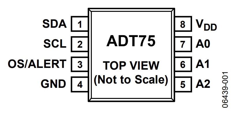 図1. ADT75のピン配置