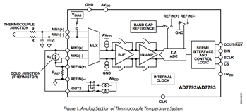 図1. 熱電対温度計測システムのアナログ部