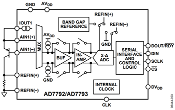 図3. サーマル・ダイオード温度システムのアナログ部