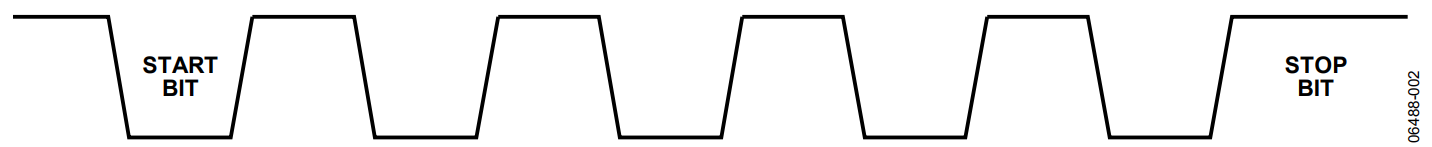 図2. LIN Syncバイト