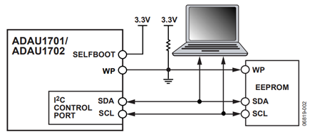 Figure 2. ADAU1701/ADAU1702 Self-Boot Circuit with PC Connected.