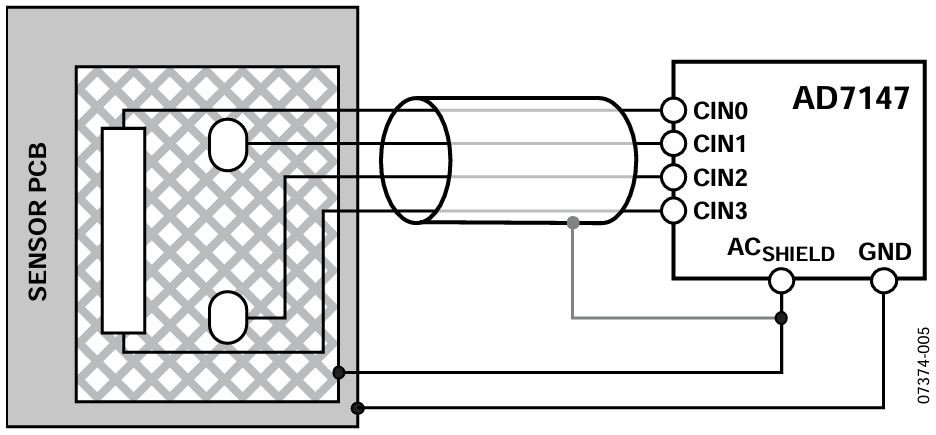 図 5.CIN 接続のシールドに使用するACSHIELD