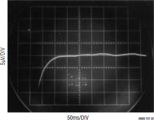 図7. 小ステップ(500μV)遷移後の1ppm(±5μV)以内へのセトリング時間は100ms