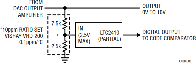 図E3.図E5と同様。ただし、比率設定を3:1とすることでLTC2410の2.5V 入力に対応しつつ、10V出力を使用できるようにする