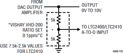 図F2.A/Dコンバータにおける帰還分圧によって×2の電圧利得を実現。その結果、総温度係数が若干増加する