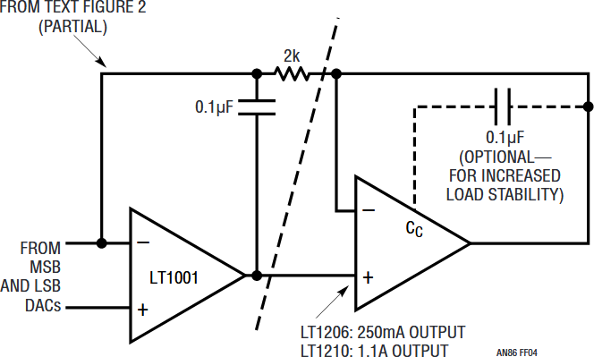 図F4.LT1206/LT1210による出力段が、それぞれ250mAおよび1.1A負荷を駆動。通常、IR 電圧降下を補償するためにリモート・センシングが必要