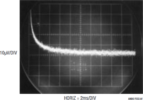図G5.テスト・ステップ信号に対するセトリング時間測定回路の応答。±1ppm(±5μV)に2msでセトリングしている