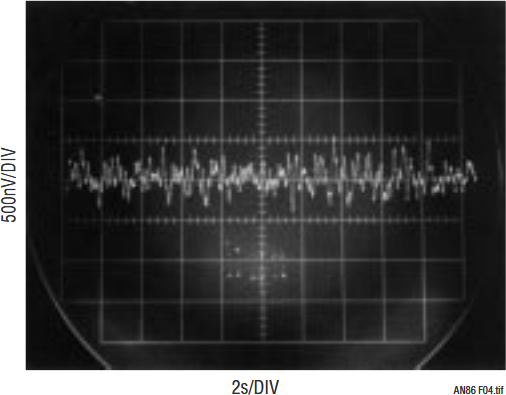 図H2.写真に示された0.1Hz~10Hz帯域のDAC出力ノイズは約0.2LSBに相当する1μV未満である。機器の制約により、測定のノイズ・フロアが0.2μVに設定される